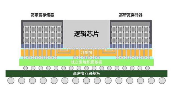 ,人工智能