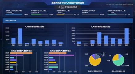 智领云BDOS助力湖北省恩施州人社领域数据开发新建设，撬动大数据时代创新发展