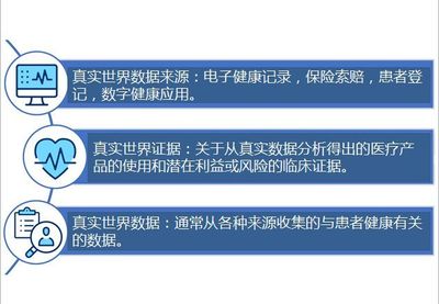 FDA预算事项 真实世界证据的跨领域数据应用与技术开发策略